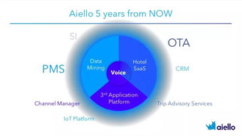 巨头布局下的新声 犀动科技如何撬动酒店语音服务市场