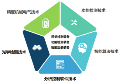 荣旗科技 两化融合，铸就智造新美学