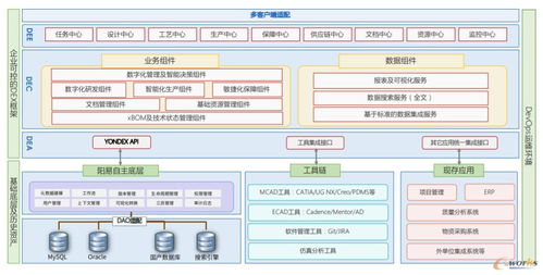 阳易 以解耦技术为引擎，吹响工业软件创新应用冲锋号